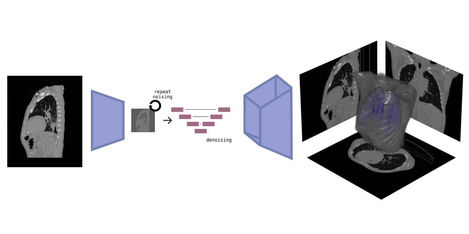 Overview image of the HI project "CLARITY"