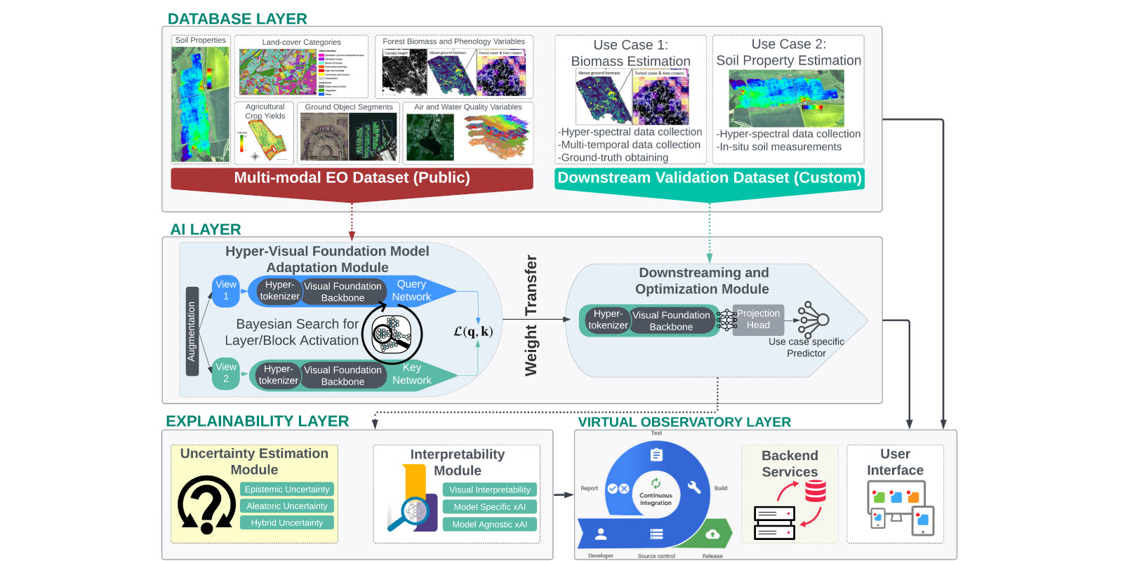 Overview image of the HI project "Hyper-Amplifyai"