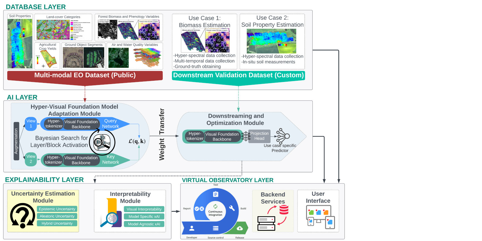 Overview image of the HI project "Hyper-Amplifyai"