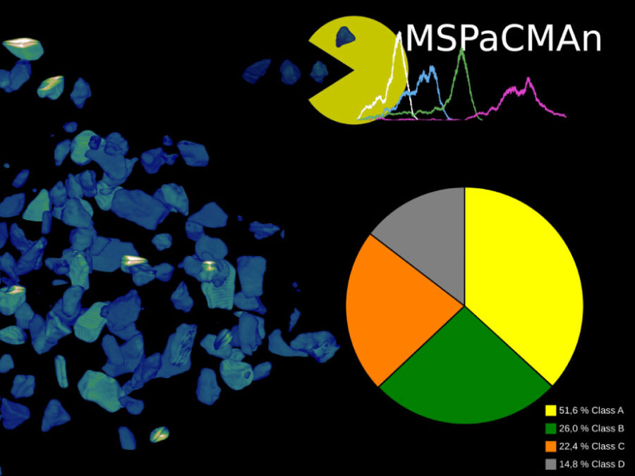 Visual, HI Collaboration MSPaCMAn