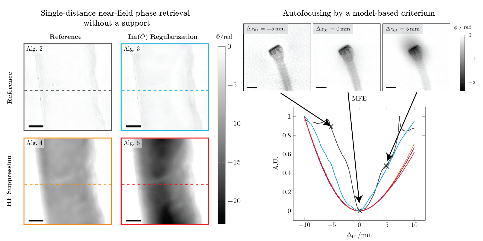 Decorative image to promote blog post on advances in holographic image reconstructio