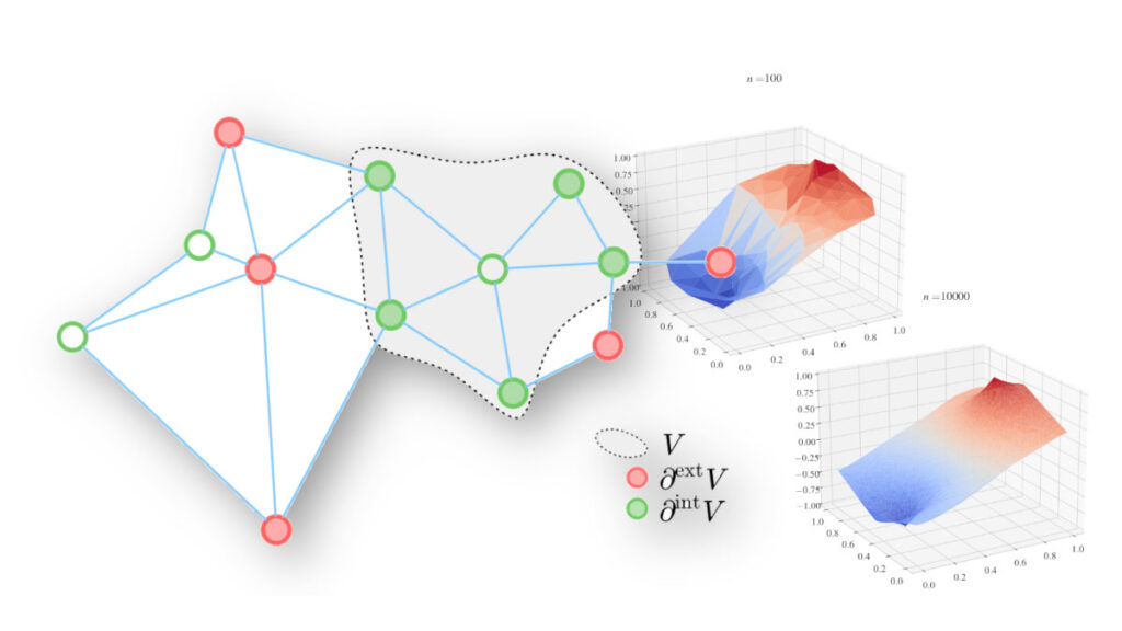 Image created for Tim Roith's dissertation on Consistency, Robustness and Sparsity for Learning Algorithms