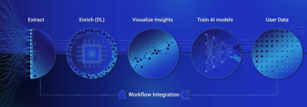 Infographic, Helmholtz Imaging Project UTILE