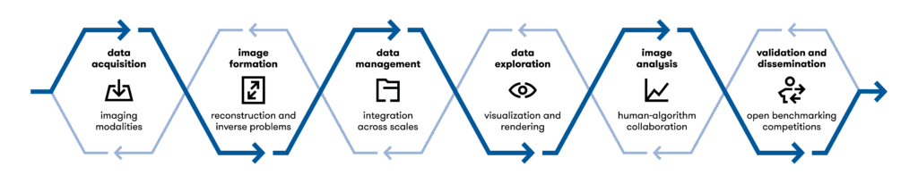 Imaging Pipeline, Helmholtz Imaging