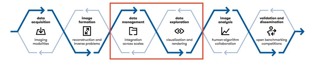 imaging pipeline, two stages in the middle of the imaging workflow