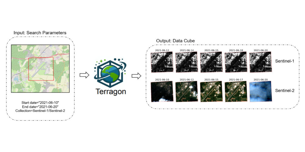 Visual to promote news article about Terragon. Terragon simplifies data access, allowing you to concentrate on gaining insights rather than dealing with technical complexities.