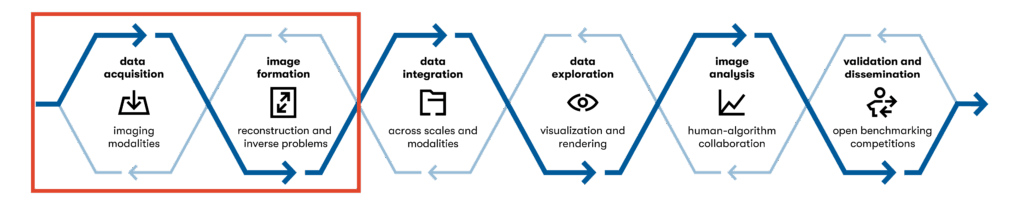 imaging pipeline, first two stages of the imaging workflow