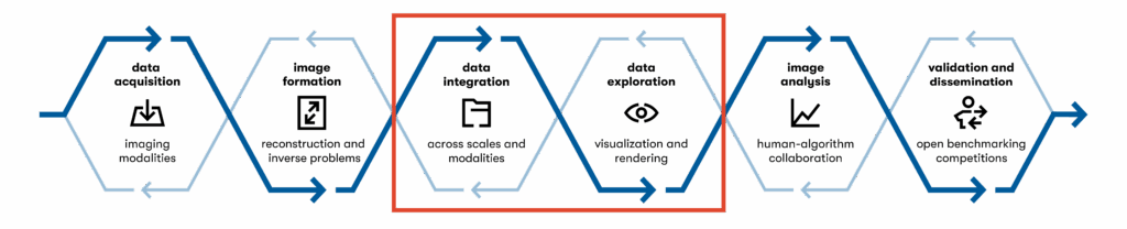 imaging pipeline, two stages in the middle of the imaging workflow