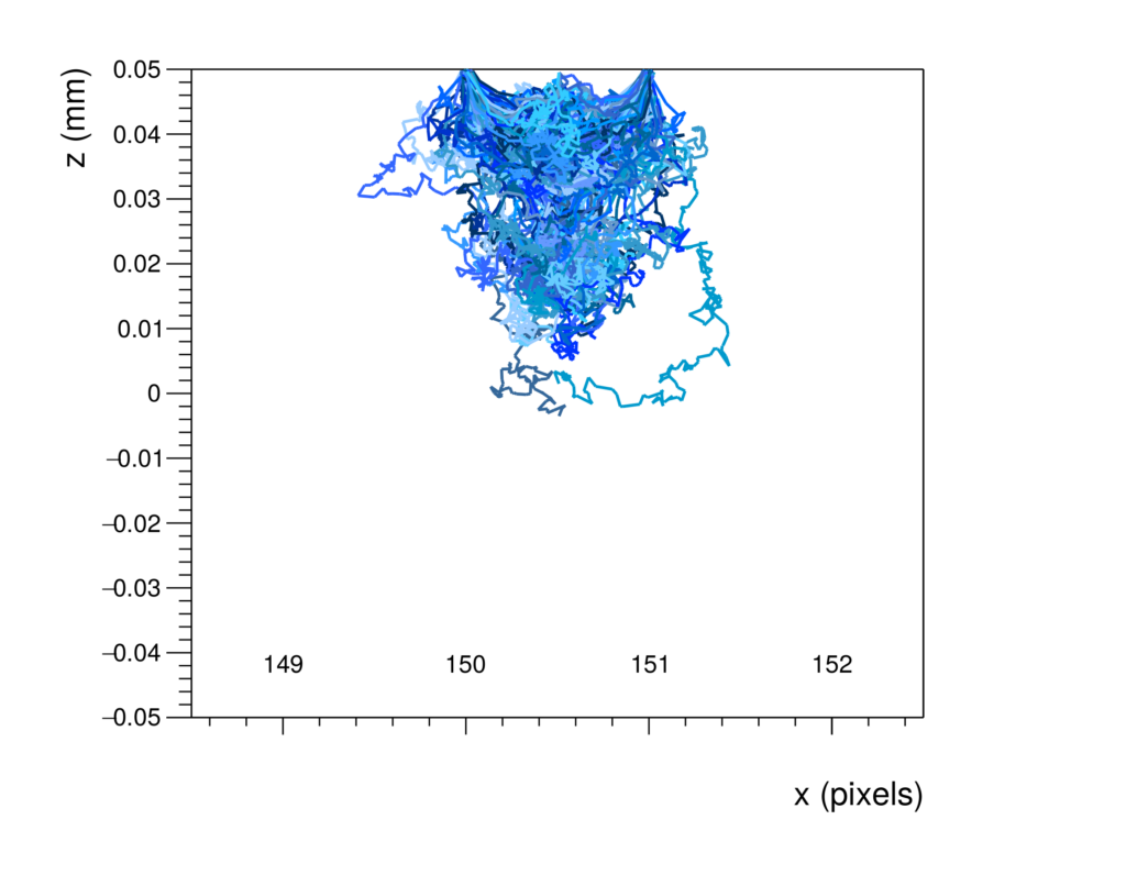 Visual to promote the Allpix CONNECT solution; image shows a graph with a blue entity