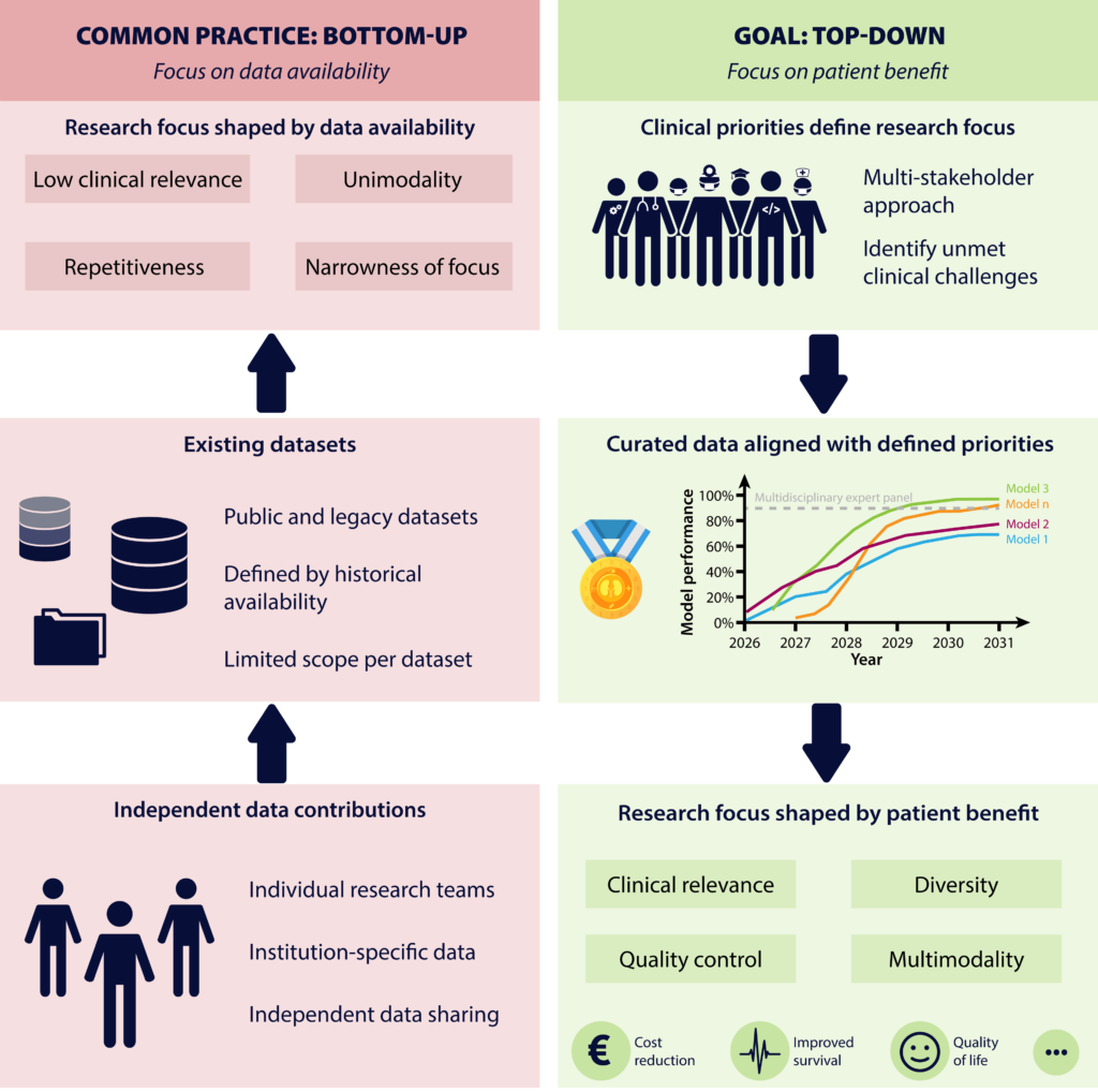 Visual to illustrate topic