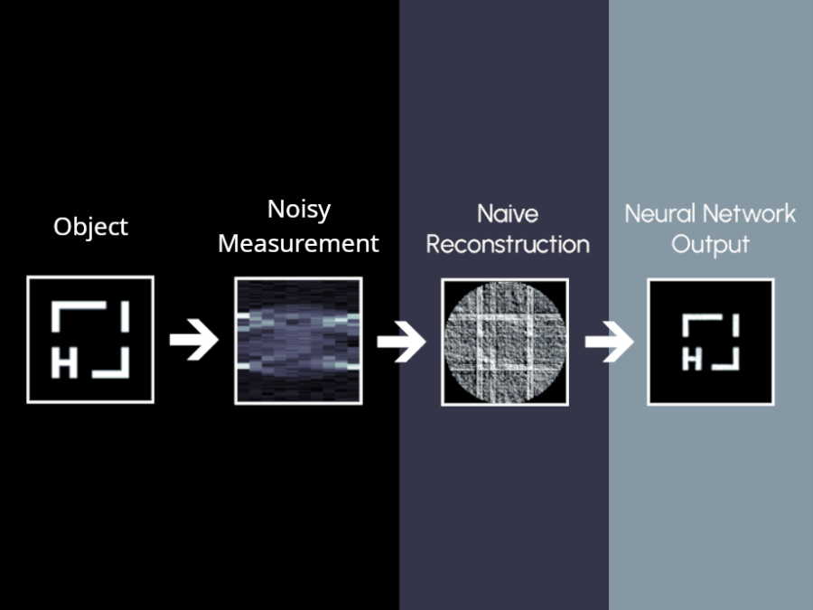 Visual to promote course on regularization in image reconstruction, showing the process of image reconstruction.