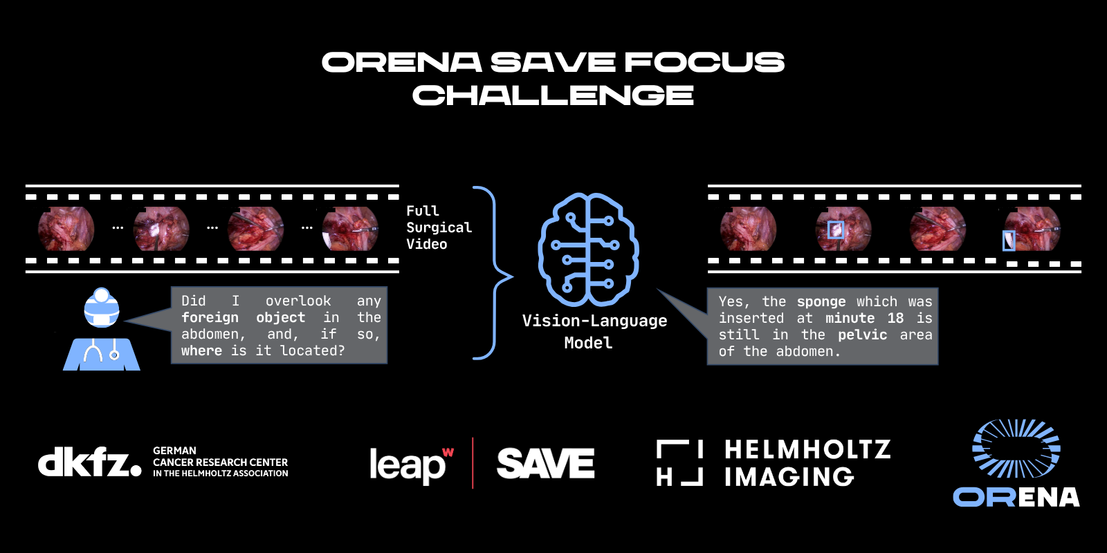 Promotional banner for the SAVE FOCUS Challenge